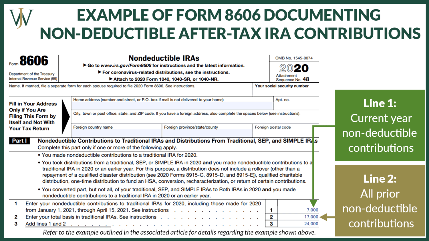 How the ProRata Rule Impacts Your Backdoor Roth Contributions